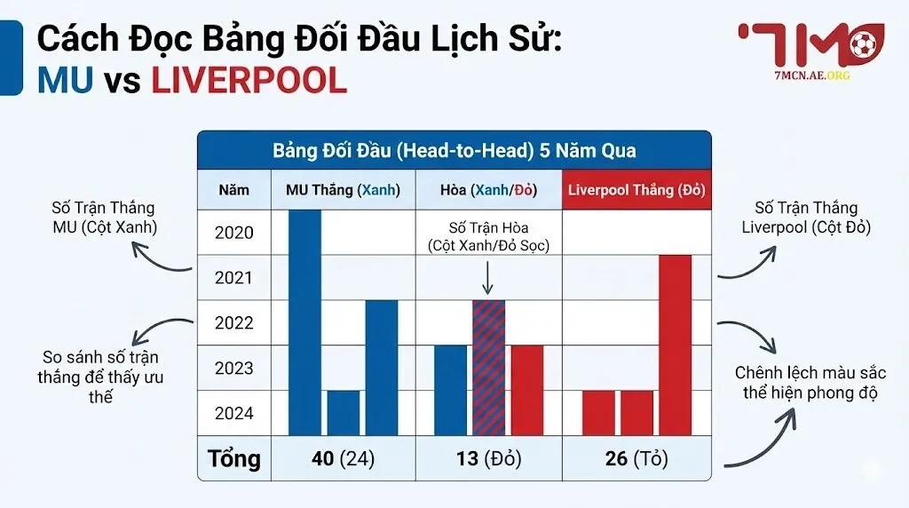 Ý nghĩa của dữ liệu đối đầu