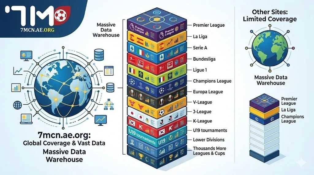 Tính năng hỗ trợ đi kèm