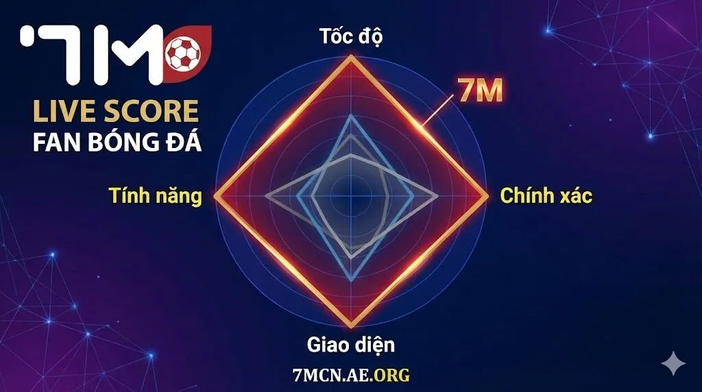 Tốc độ và sự ổn định