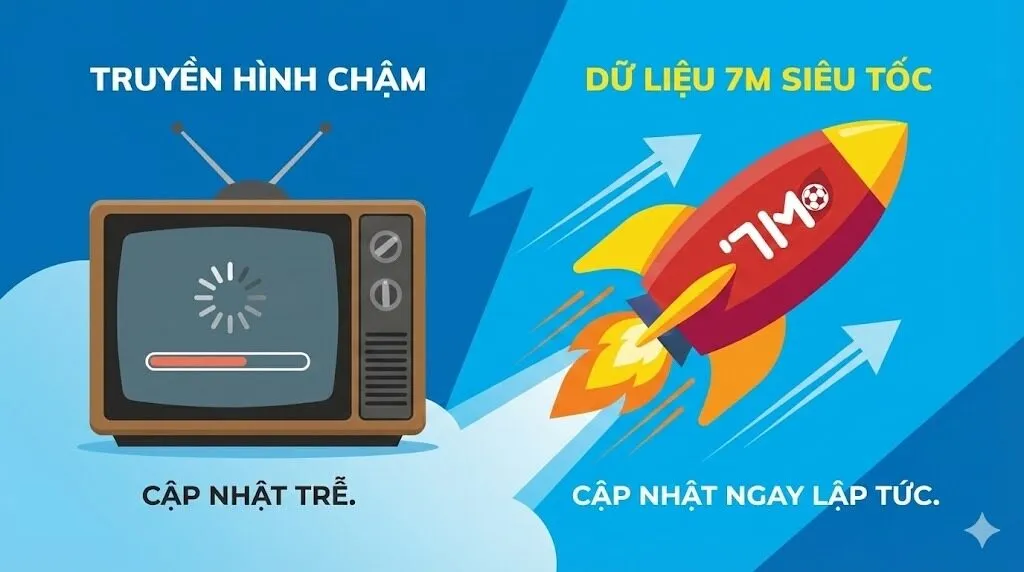 Sức mạnh công nghệ của 7M